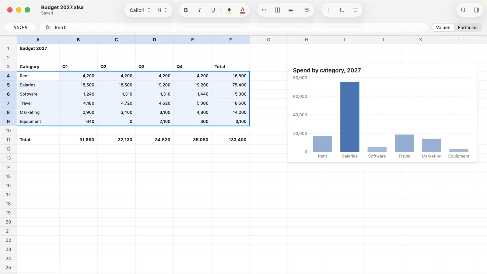 Nought with a budget workbook open: spending by category for four quarters, the table selected, and a bar chart of spend by category beside it
