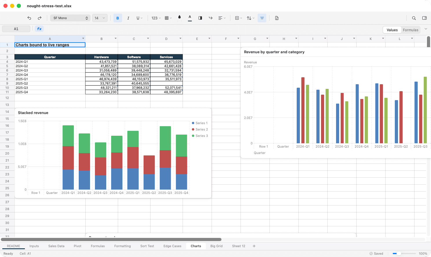 A revenue dashboard in Nought with a stacked column chart and a grouped bar chart drawn from live ranges